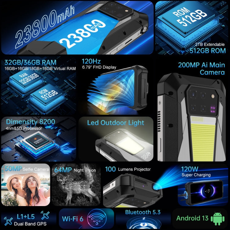 Unihertz Tank 3 Pro 5G Rugged Smartphone – 23,800mAh, 16GB+512GB, Projector & Night Vision