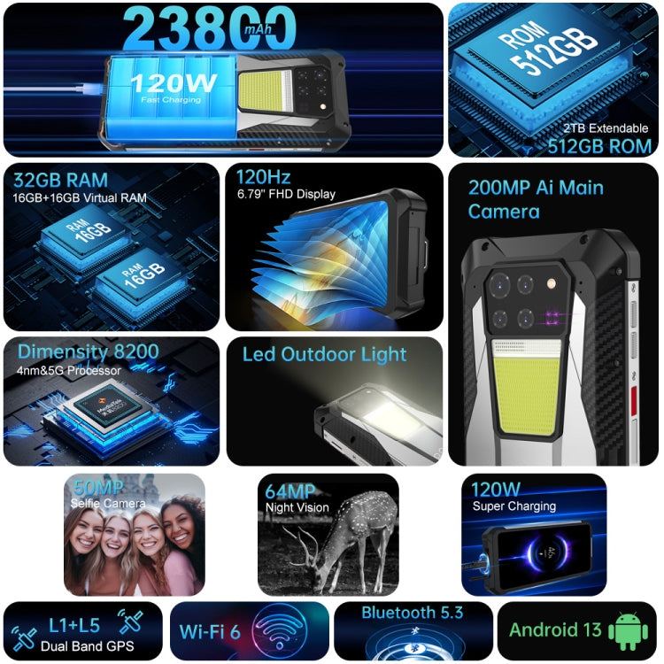 [HK Warehouse] Unihertz Tank 3 / 8849, 16GB+512GB, 200MP Camera, Night Vision, 23800mAh Battery, 6.79 inch Android 13 Dimensity 8200 Octa Core, Network: 5G (Black)