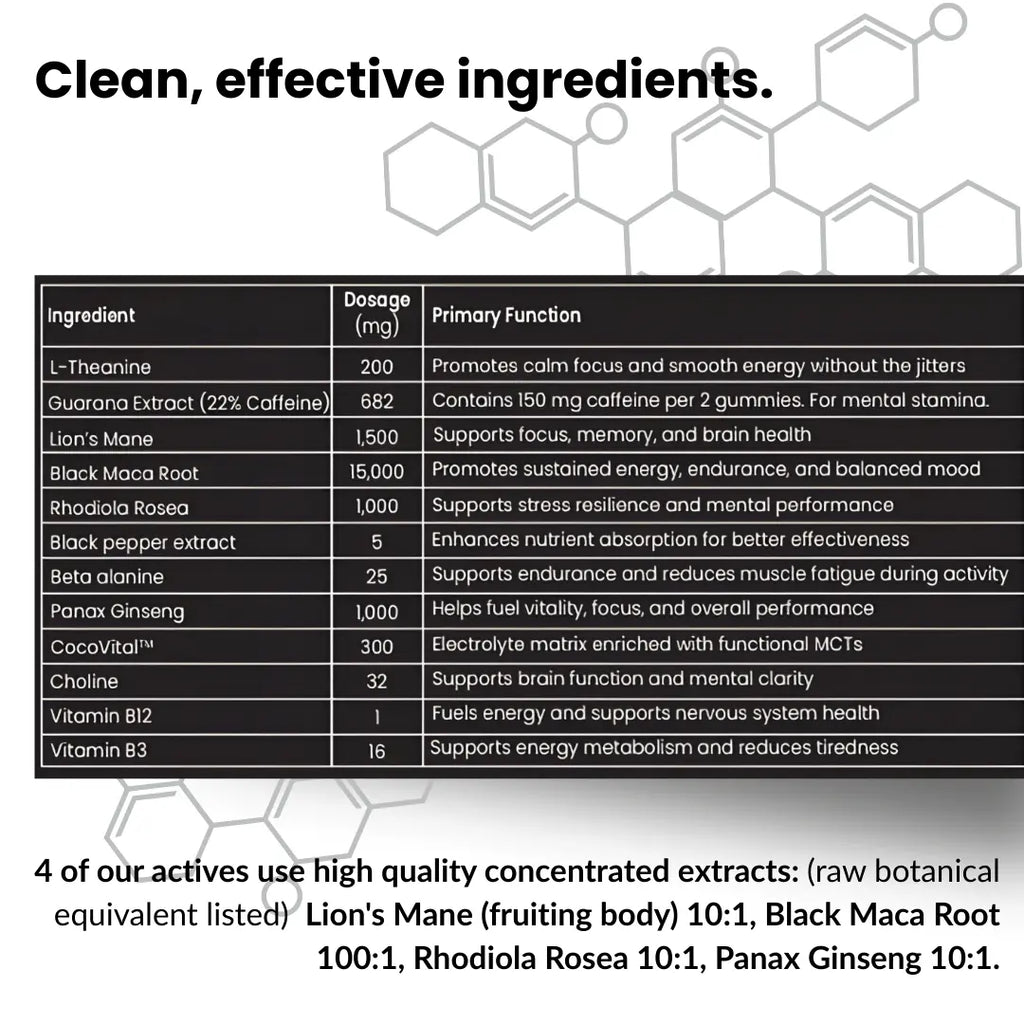 Neuropic Pro™ Nootropic Focus Gummies