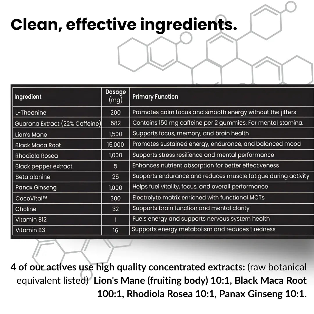Neuropic Pro™ Nootropic Focus Gummies